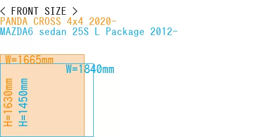 #PANDA CROSS 4x4 2020- + MAZDA6 sedan 25S 
L Package 2012-